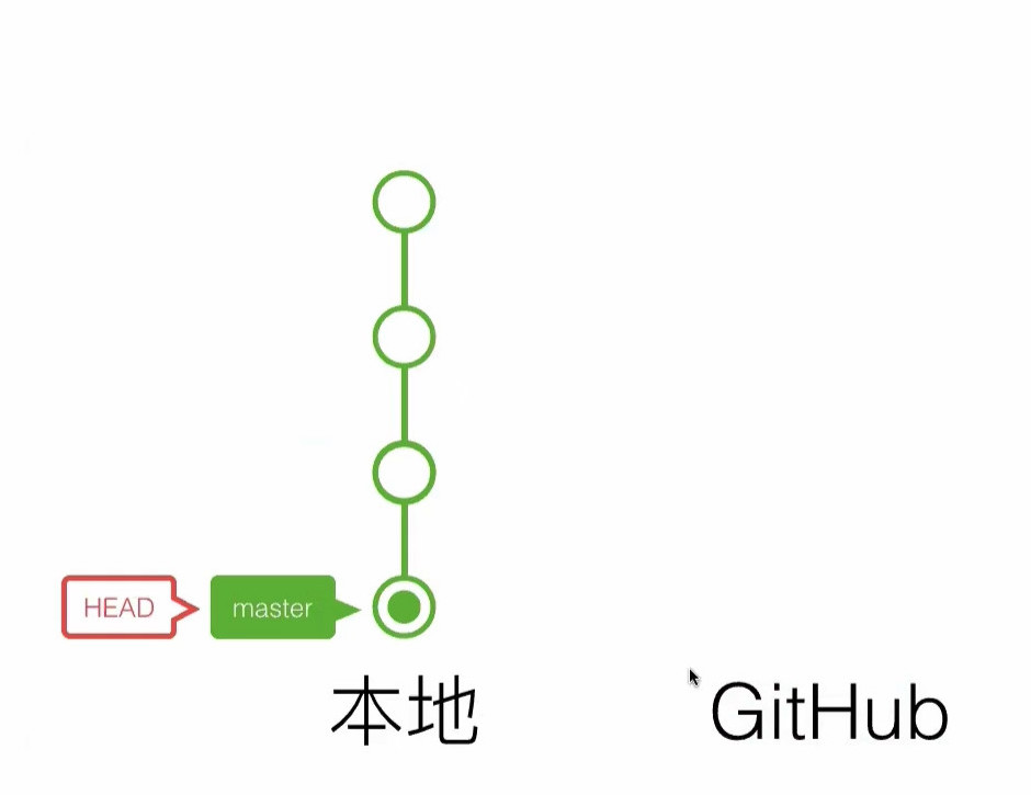 20191024_線上問答會_Git & Github 入門-2-0014