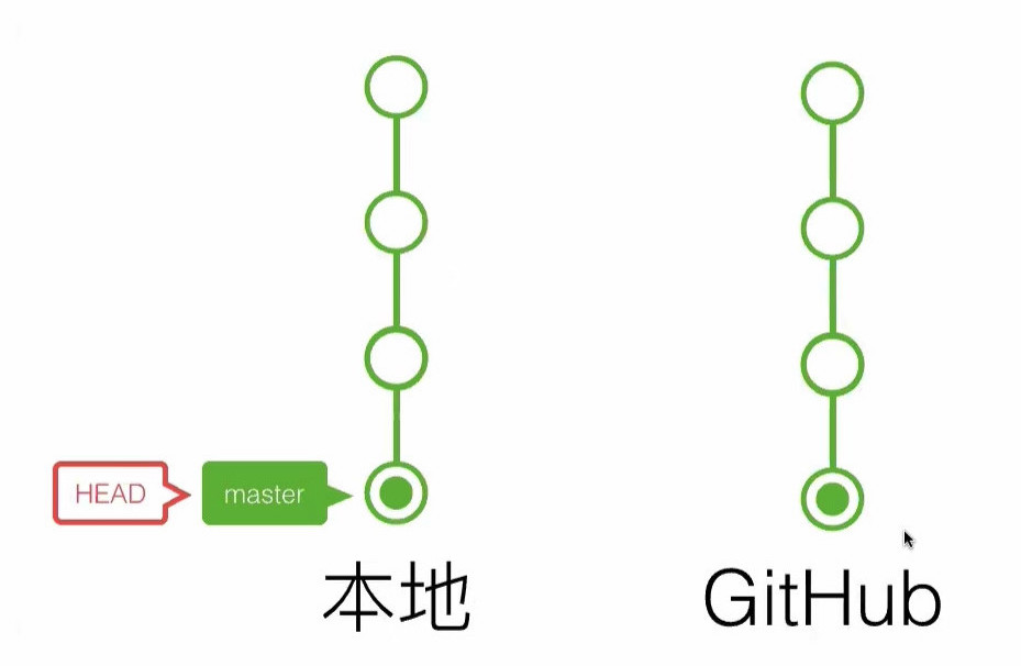 20191024_線上問答會_Git & Github 入門-2-0015