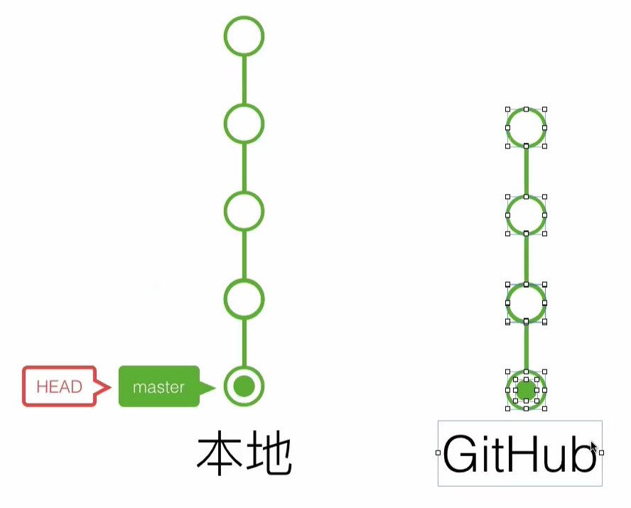 20191024_線上問答會_Git & Github 入門-2-0017