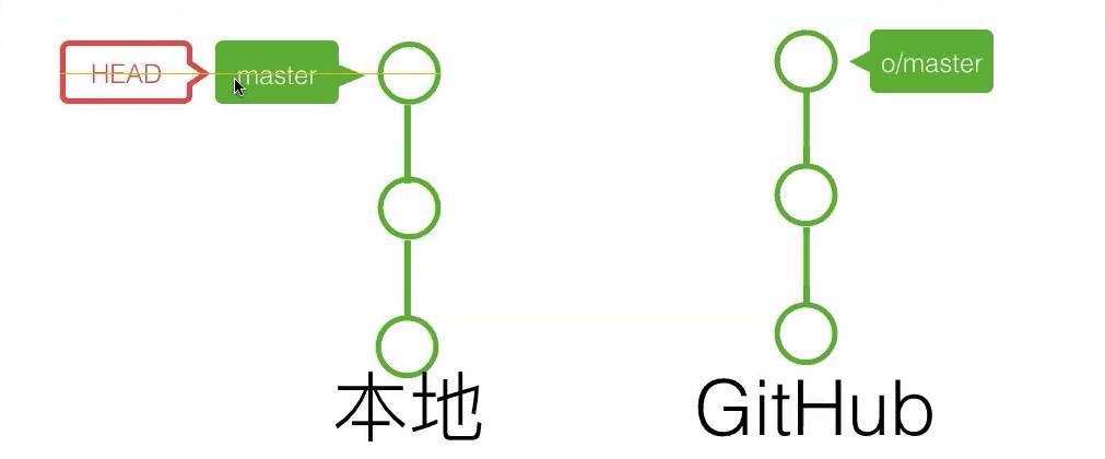 20191107__線上問答會_Git & Github 入門-4-Git 分支中階教學-0021