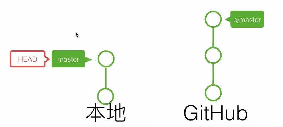 20191107__線上問答會_Git & Github 入門-4-Git 分支中階教學-0022