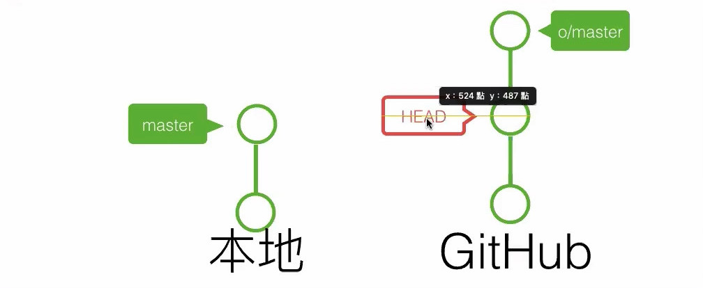 20191107__線上問答會_Git & Github 入門-4-Git 分支中階教學-0023