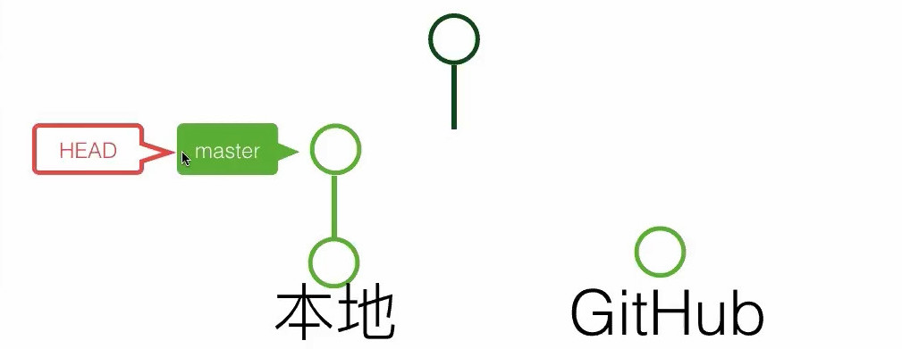 20191107__線上問答會_Git & Github 入門-4-Git 分支中階教學-0040