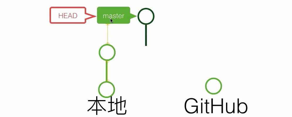 20191107__線上問答會_Git & Github 入門-4-Git 分支中階教學-0041
