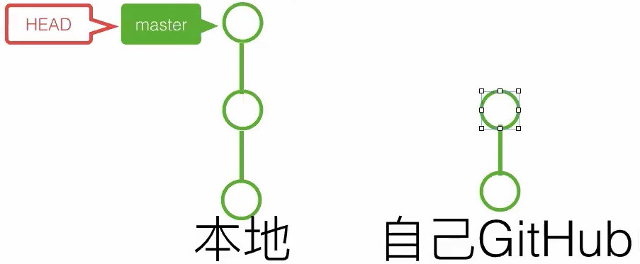 20191107__線上問答會_Git & Github 入門-4-Git 分支中階教學-0051