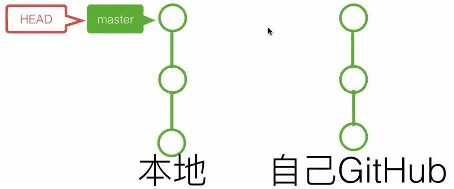 20191107__線上問答會_Git & Github 入門-4-Git 分支中階教學-0052