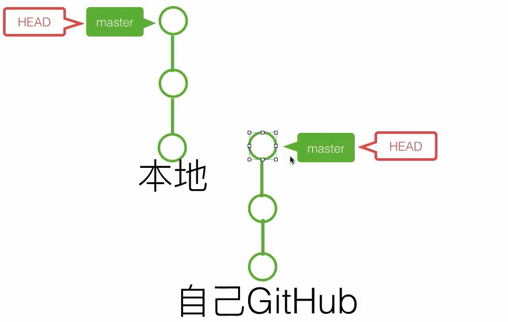 20191107__線上問答會_Git & Github 入門-4-Git 分支中階教學-0054