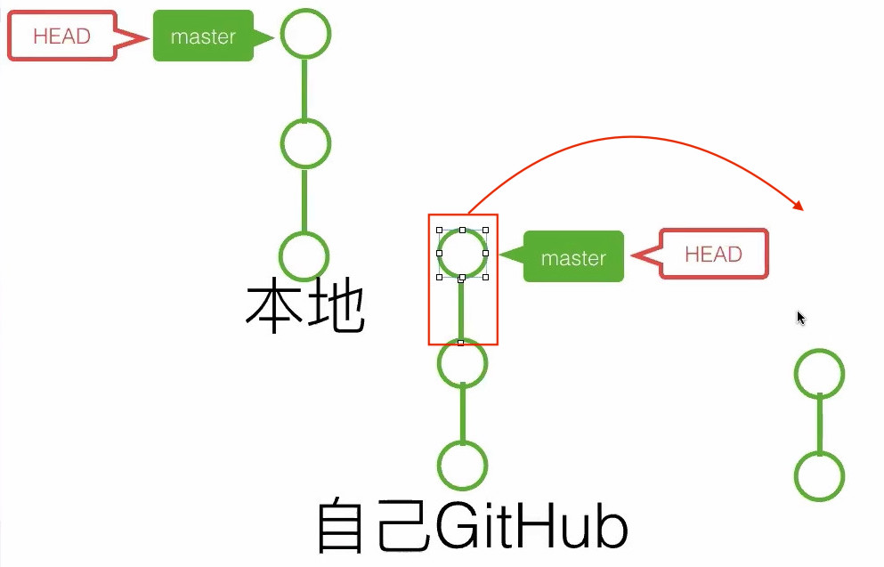 20191107__線上問答會_Git & Github 入門-4-Git 分支中階教學-0059
