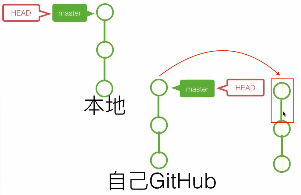 20191107__線上問答會_Git & Github 入門-4-Git 分支中階教學-0062