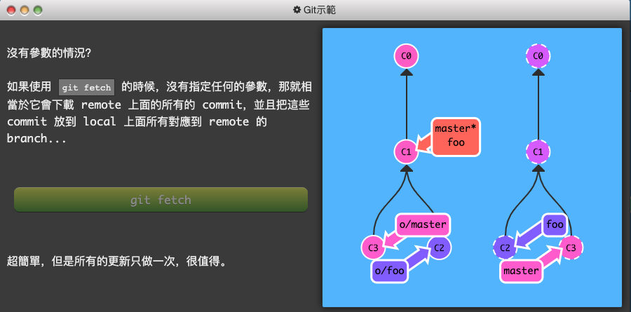 Git 練習遊戲_learngitbranching-7-關於 origin 和其它 repo，git remote 的進階指令-6-fetch 的參數-8