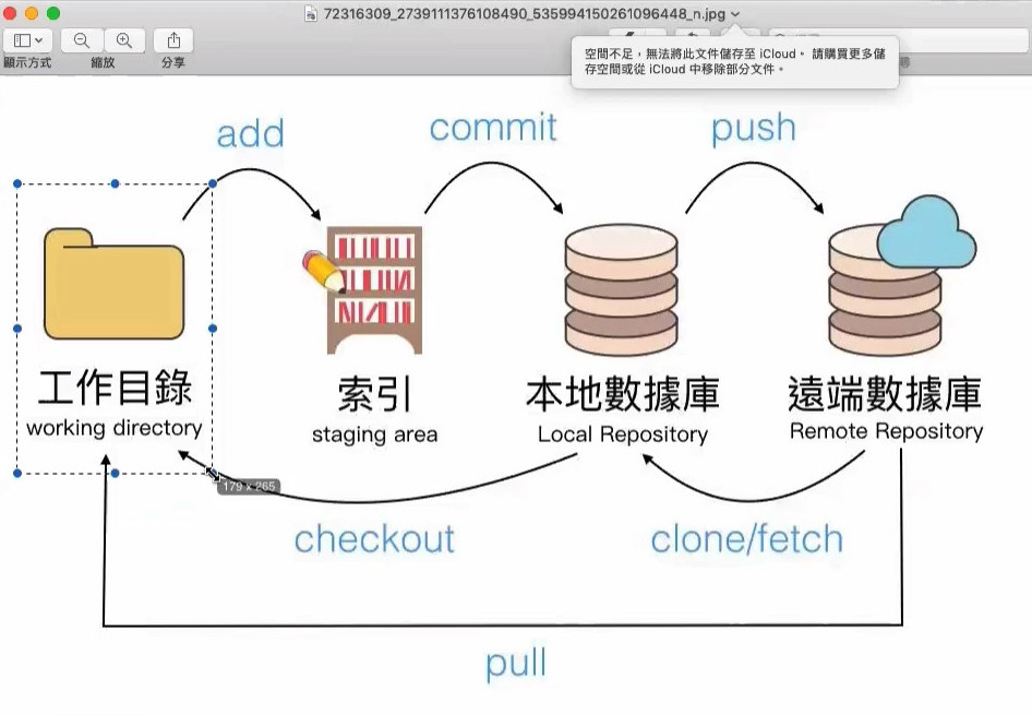 20191024_線上問答會_Git & Github 入門-2-0004