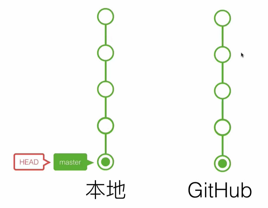 20191024_線上問答會_Git & Github 入門-2-0020