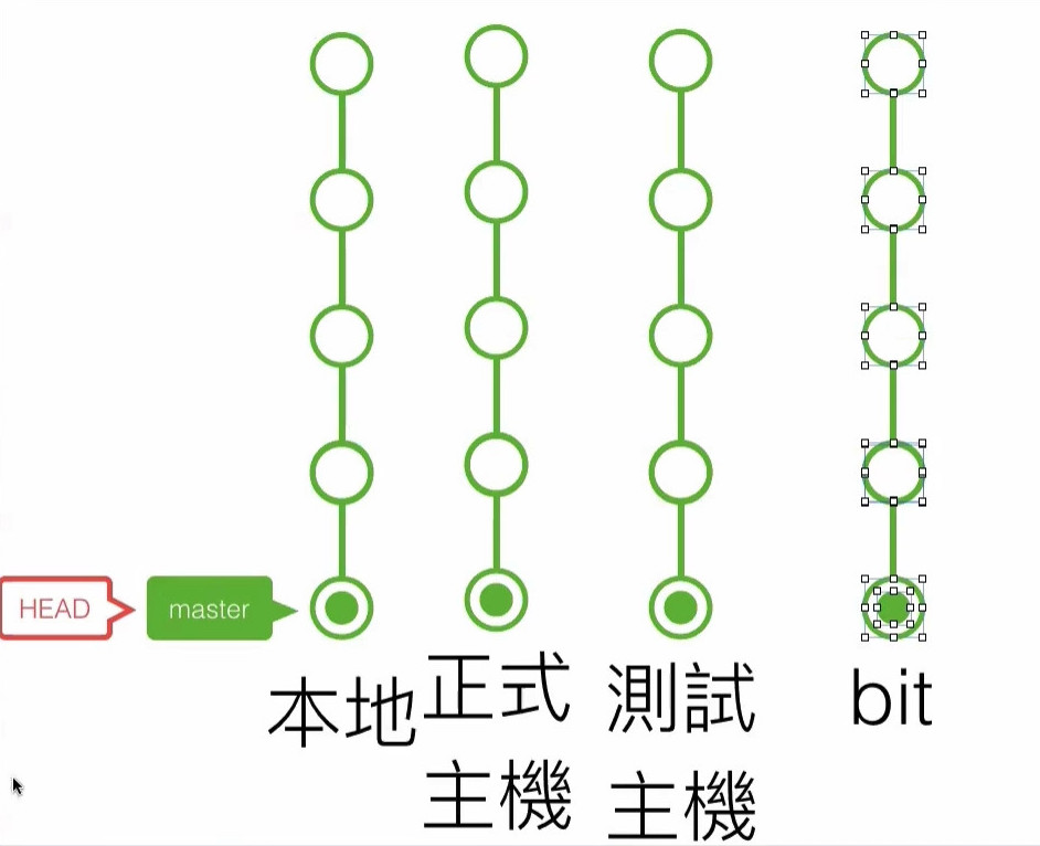 20191024_線上問答會_Git & Github 入門-2-0041