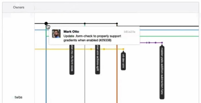 20191024_線上問答會_Git & Github 入門-3-分支-0001