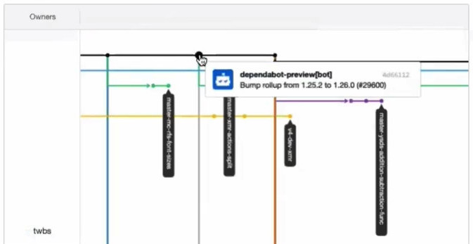 20191024_線上問答會_Git & Github 入門-3-分支-0002