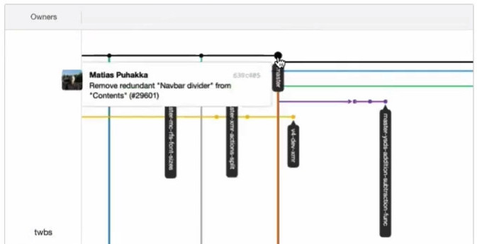 20191024_線上問答會_Git & Github 入門-3-分支-0003