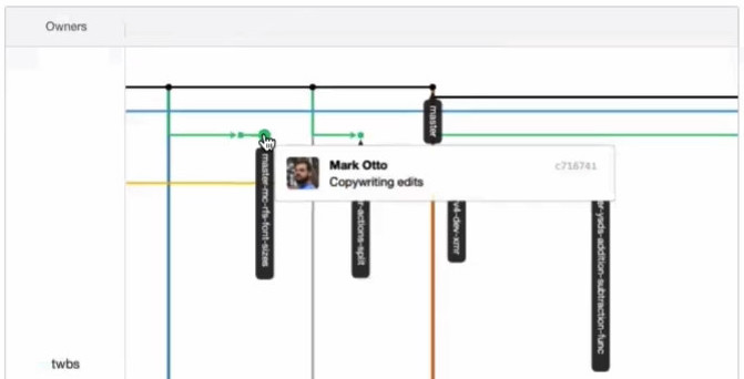 20191024_線上問答會_Git & Github 入門-3-分支-0005