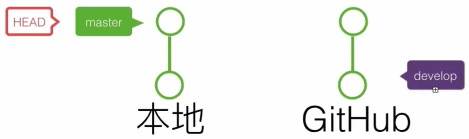 20191024_線上問答會_Git & Github 入門-3-分支-0010