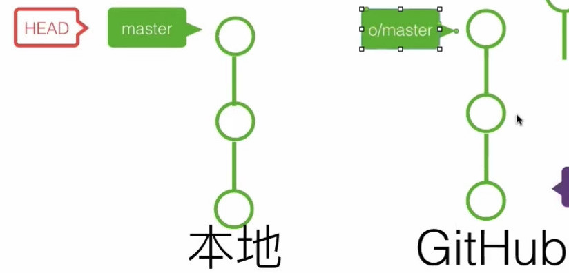 20191029_線上問答會_Git & Github 入門-3-分支-0005