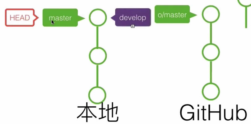 20191029_線上問答會_Git & Github 入門-3-分支-0008