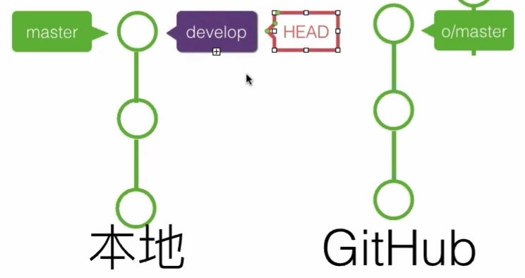 20191029_線上問答會_Git & Github 入門-3-分支-0015