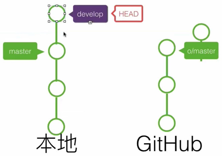 20191029_線上問答會_Git & Github 入門-3-分支-0016