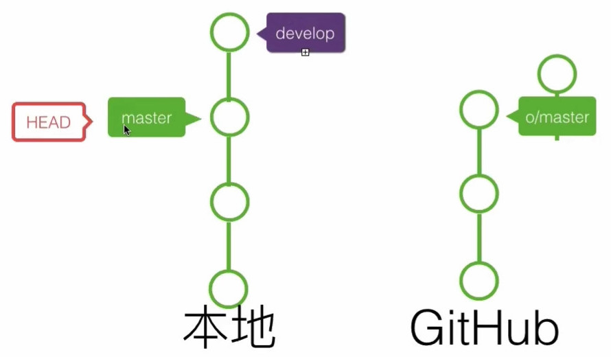 20191029_線上問答會_Git & Github 入門-3-分支-0020