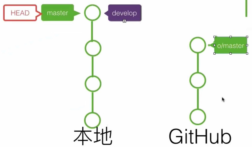 20191029_線上問答會_Git & Github 入門-3-分支-0025