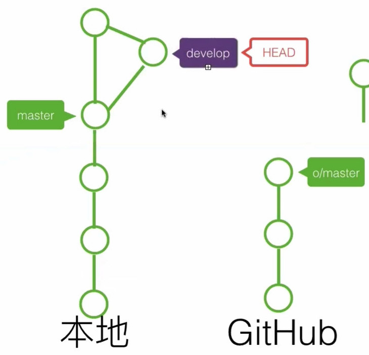 20191029_線上問答會_Git & Github 入門-3-分支-0028