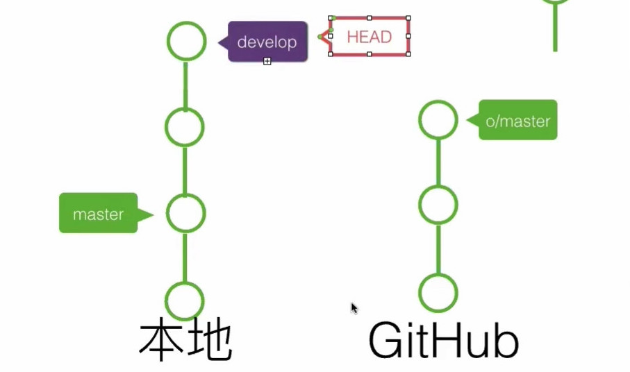 20191029_線上問答會_Git & Github 入門-3-分支-0030