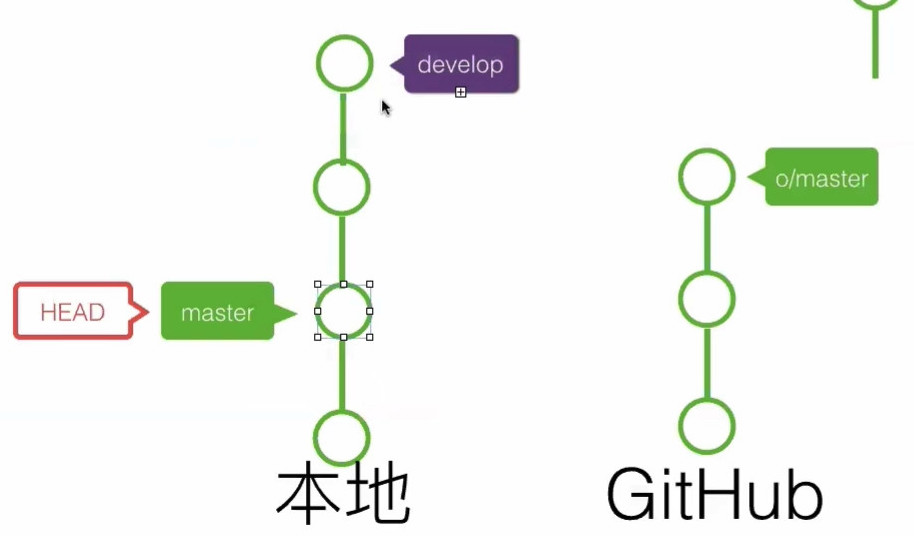 20191029_線上問答會_Git & Github 入門-3-分支-0031