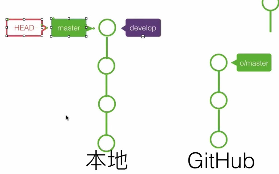 20191029_線上問答會_Git & Github 入門-3-分支-0032