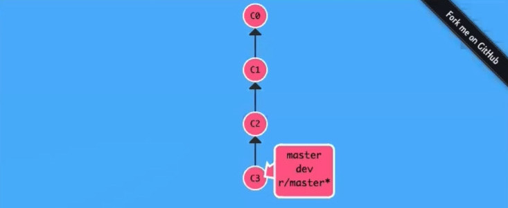 20191029_線上問答會_Git & Github 入門-3-分支-0036