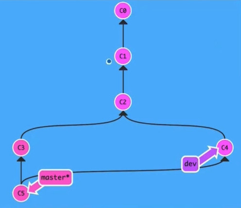 20191029_線上問答會_Git & Github 入門-3-分支-0039