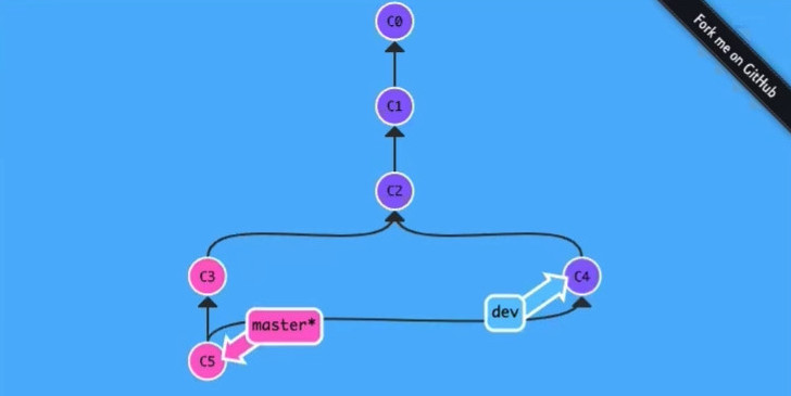 20191029_線上問答會_Git & Github 入門-3-分支-0040