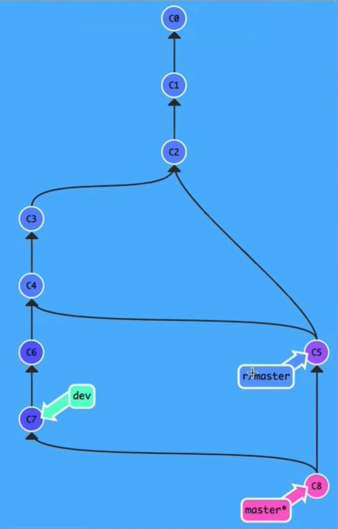 20191029_線上問答會_Git & Github 入門-3-分支-0051