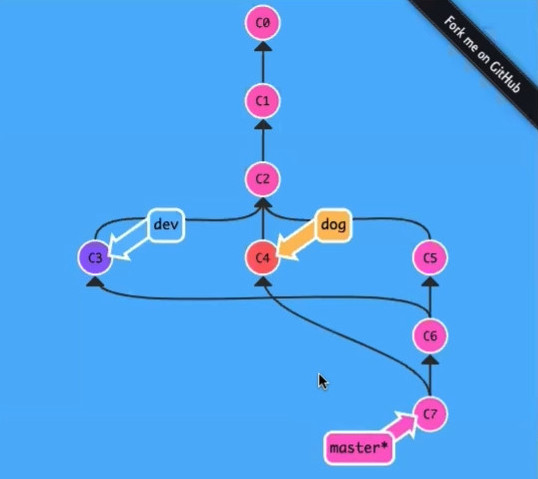 20191029_線上問答會_Git & Github 入門-3-分支-0052