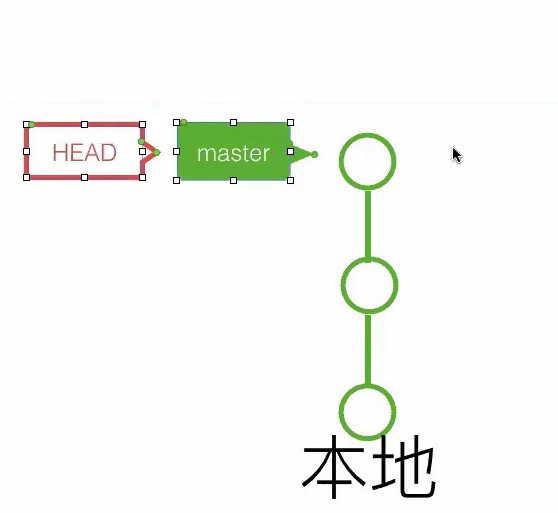 20191107__線上問答會_Git & Github 入門-4-Git 分支中階教學-0013