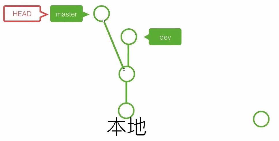 20191107__線上問答會_Git & Github 入門-4-Git 分支中階教學-0071