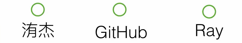 20191107__線上問答會_Git & Github 入門-4-Git 分支中階教學-0093