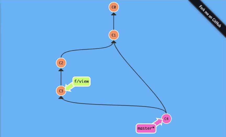 20191114__線上問答會_Git & Github 入門-5-Git Flow、GitHub Flow-0002