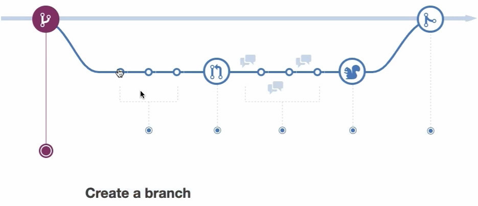 20191114__線上問答會_Git & Github 入門-5-Git Flow、GitHub Flow-0004