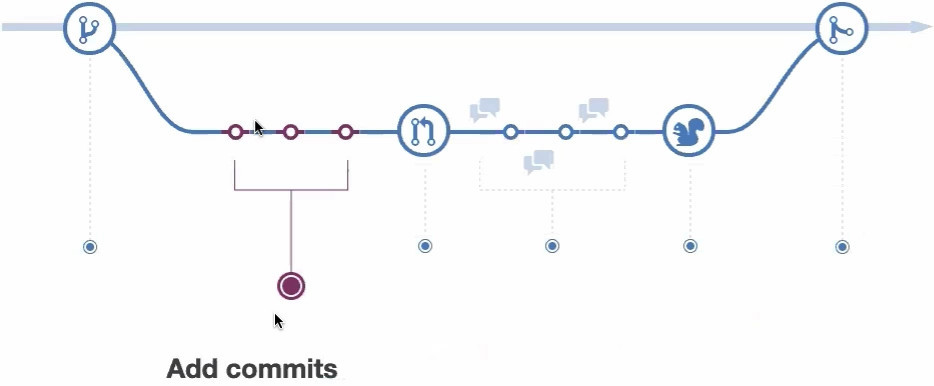 20191114__線上問答會_Git & Github 入門-5-Git Flow、GitHub Flow-0005