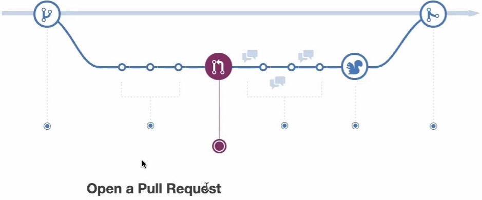 20191114__線上問答會_Git & Github 入門-5-Git Flow、GitHub Flow-0007