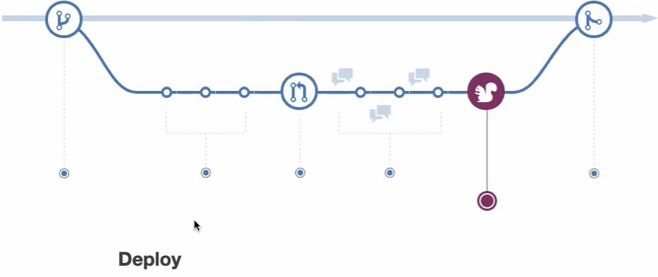 20191114__線上問答會_Git & Github 入門-5-Git Flow、GitHub Flow-0009