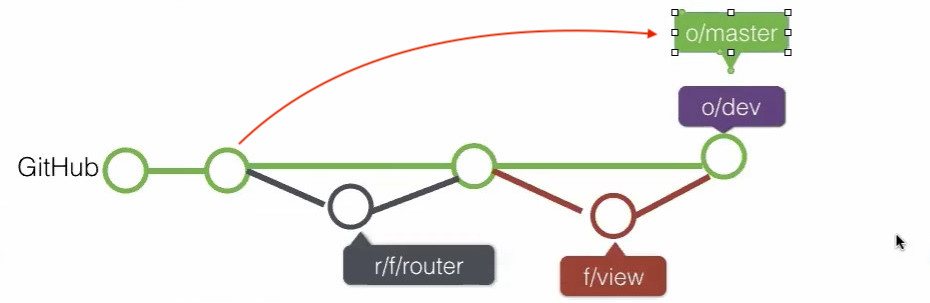 20191114__線上問答會_Git & Github 入門-5-Git Flow、GitHub Flow-0086