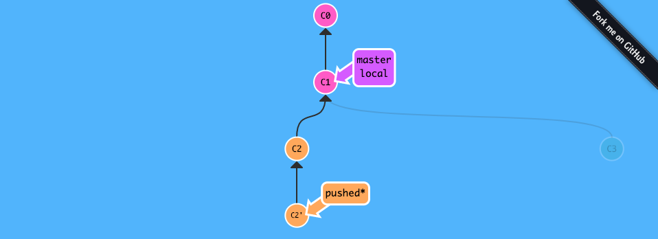 Git 練習遊戲_learngitbranching-2-進階篇-6