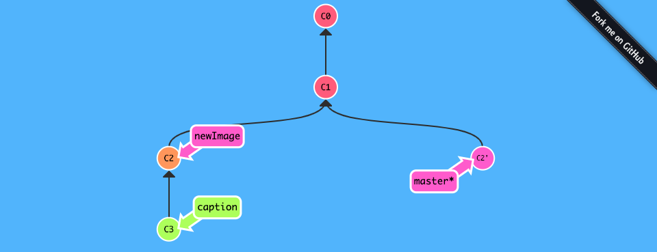 Git-練習遊戲_learngitbranching-4-活用-git-的指令-3-commit 的戲法-2-4