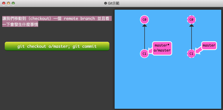 Git 練習遊戲_learngitbranching-6-Push & Pull — Git Remotes!-2-remote branch （遠端分支）-1