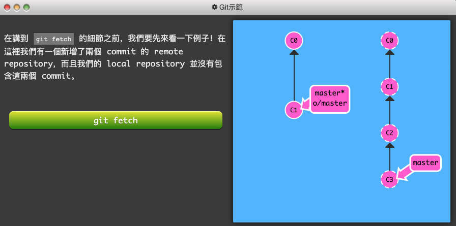 Git 練習遊戲_learngitbranching-6-Push & Pull — Git Remotes!-3-git fetch-1